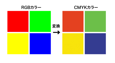 RGBとCMYK