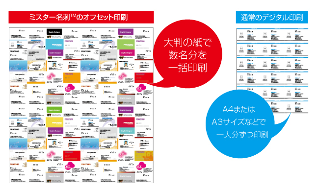 オフセット印刷とデジタル印刷