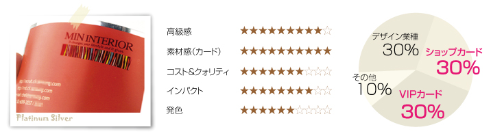 プラチナシルバーカード